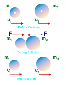 law of conservation of momentum