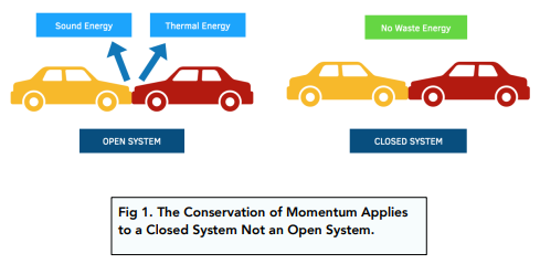 law of conservation of momentum