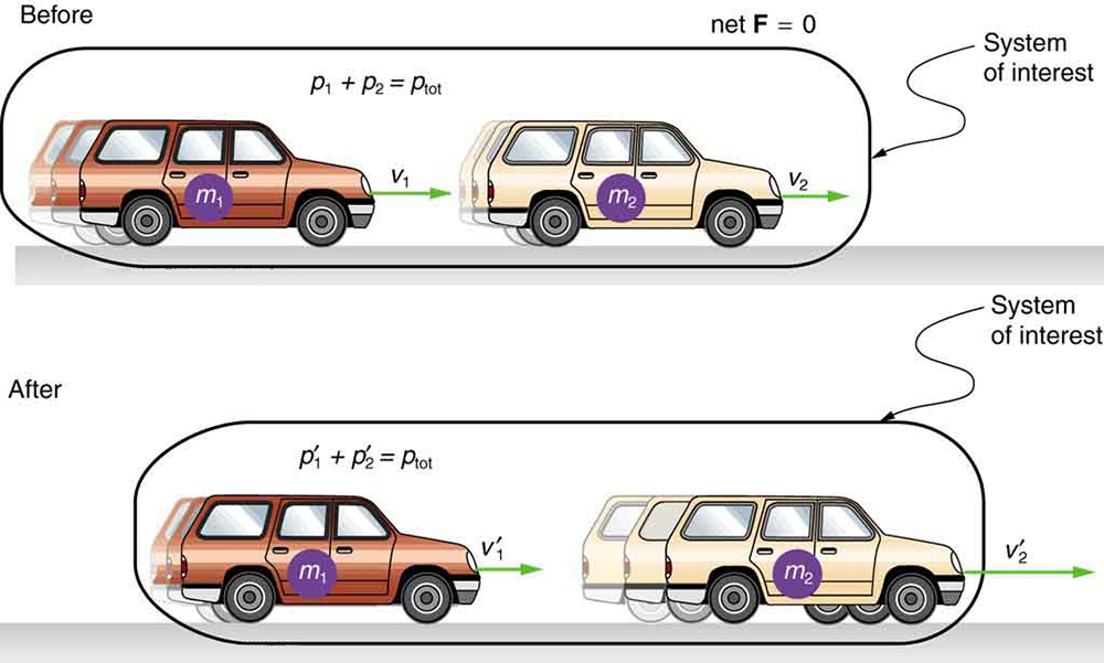 law of conservation of momentum