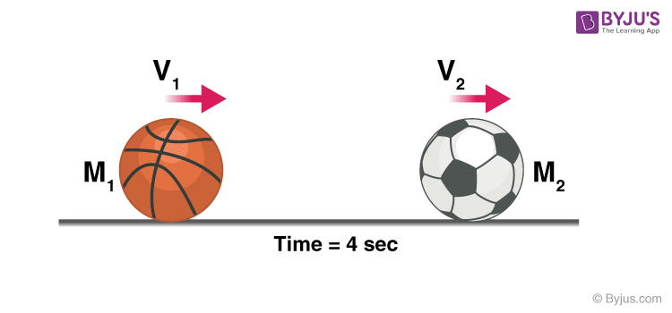 law of conservation of momentum