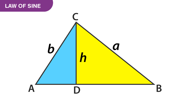 law of sine and cosine worksheet