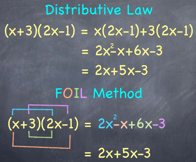 FOIL Method is Distributive Law - Mathematics for Teaching - Worksheets ...