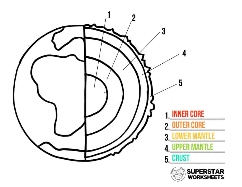 Layers of the Earth Worksheets -Worksheets Library