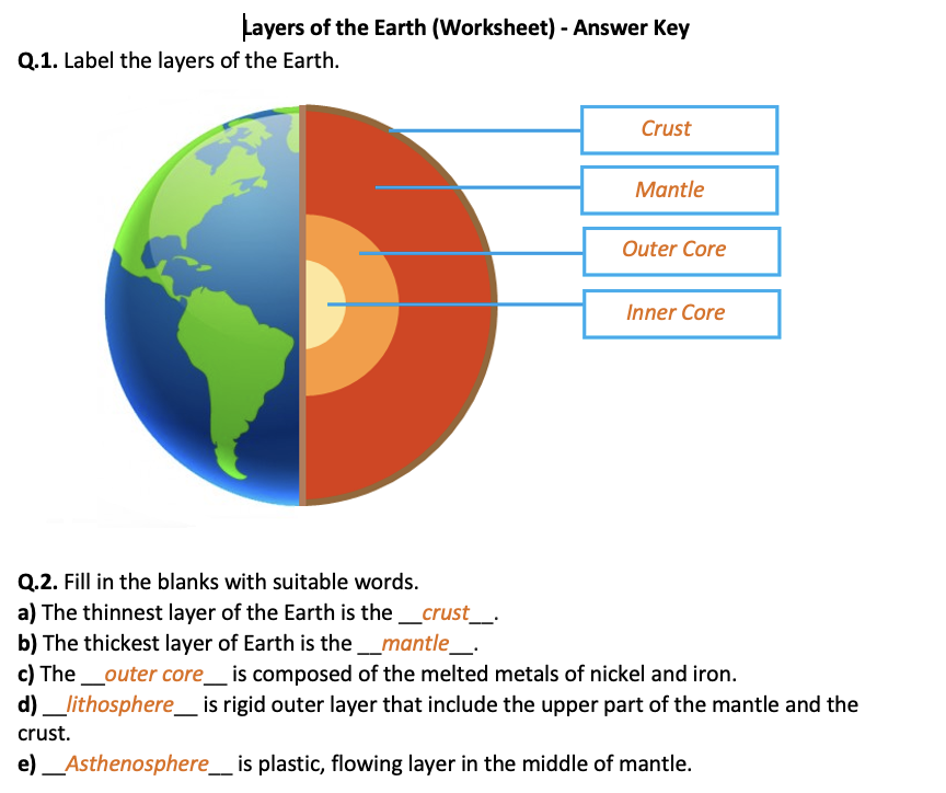 layers of earth worksheet