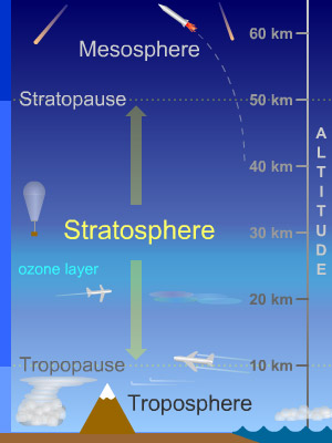 layers of the atmosphere worksheet 6th grade