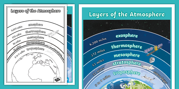 layers of the atmosphere worksheet 6th grade
