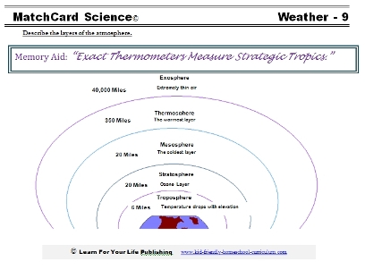 layers of the atmosphere worksheet for kids
