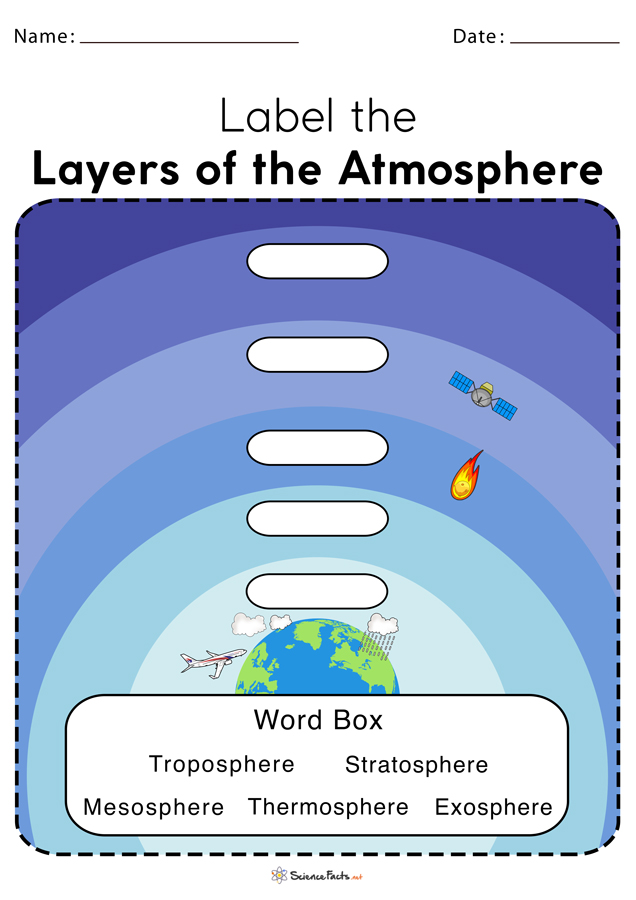 layers of the atmosphere worksheet
