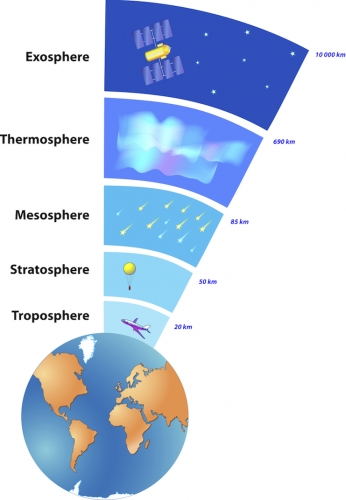 layers of the atmosphere worksheet