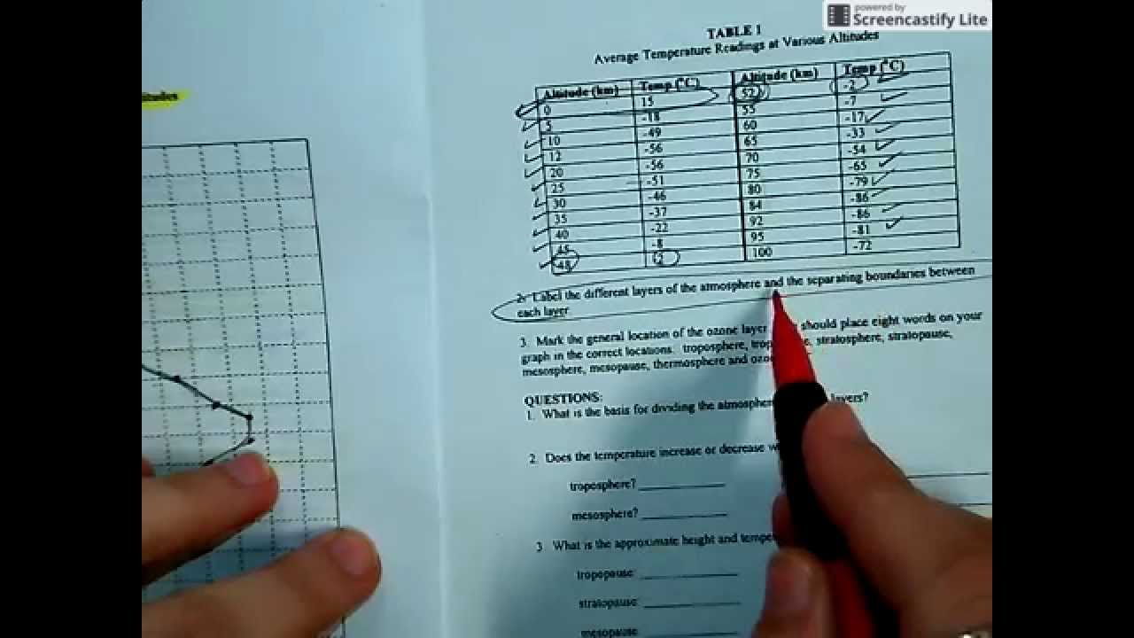layers of the atmosphere worksheet