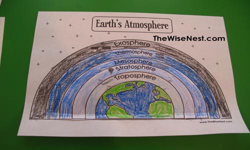 layers of the atmosphere worksheet