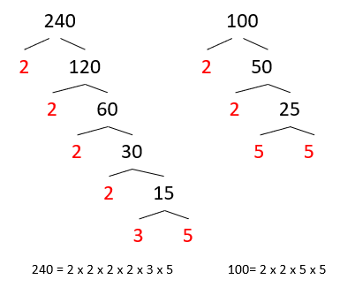 Find HCF and LCM Using a Venn Diagram Worksheet - EdPlace - Worksheets ...