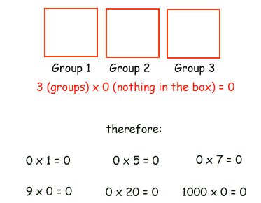 Learning Multiplication - Facts and Rules