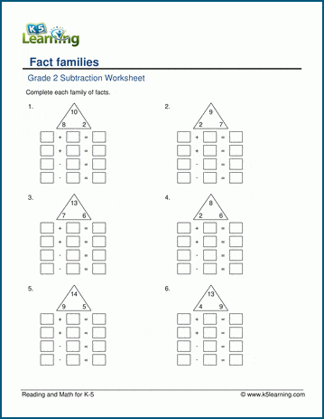 Fact families | Worsheets library