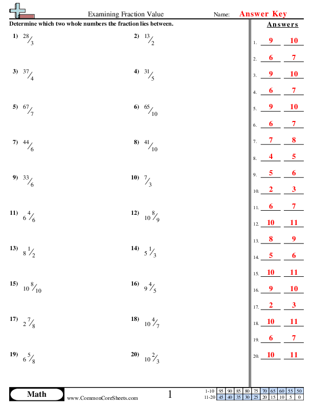 Fraction Worksheets