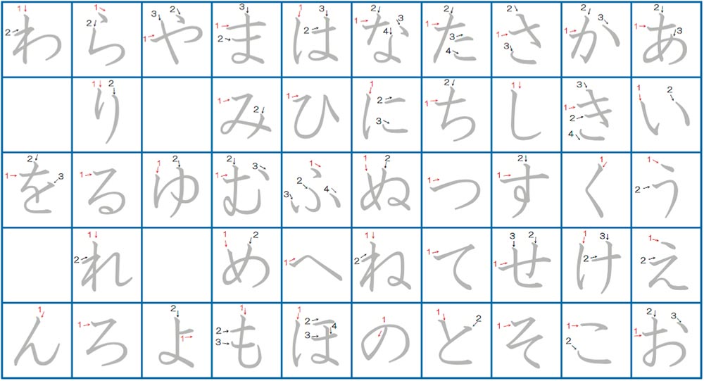 27 Downloadable Hiragana Charts