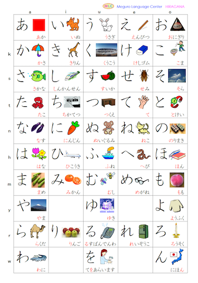 Hiragana and Katakana (Free Study Material) | MLC Japanese ...