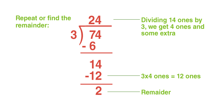 Long Division Worksheets| Download Free Printables For Kids