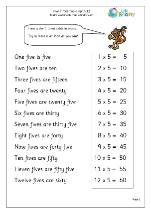 Multiplication - URBrainy.com