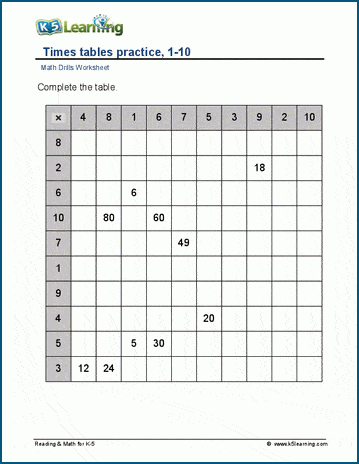 Multiplication tables, 1-10 worksheets | Worsheets library
