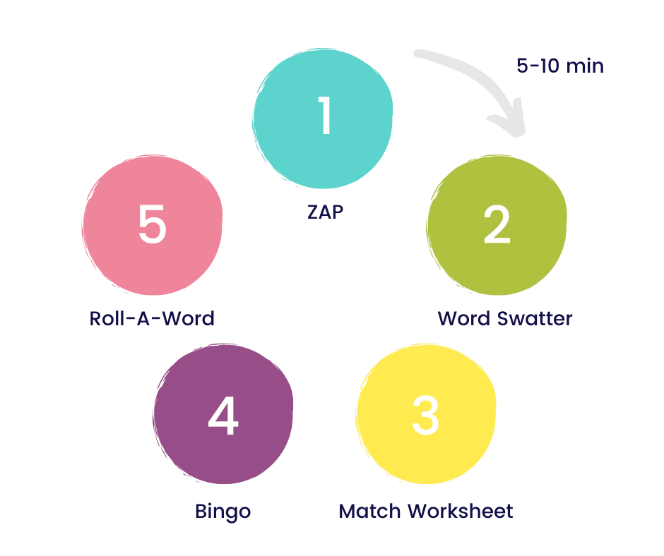 Adjectives - Learning Stations | Sanasala Learning