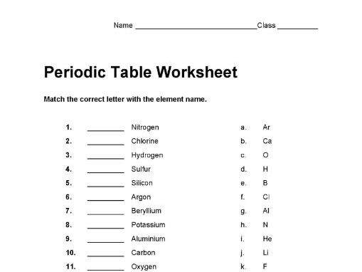 Periodic Table Worksheet 2  