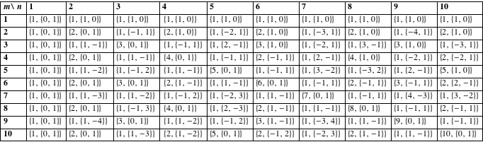 Least common multiple: Introduction to the GCD and LCM (greatest ...