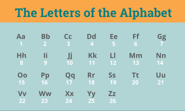Alphabet Block Letters