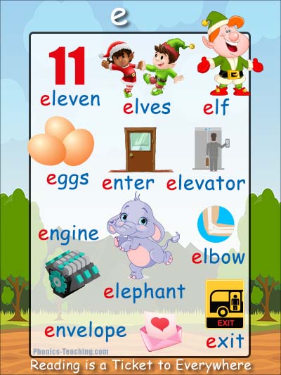 e Words Phonics Poster - Free &  Printable - Ideal for Phonics Practice