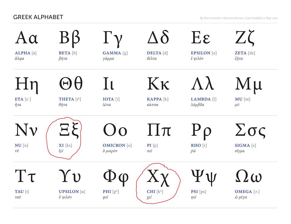 letter x in greek