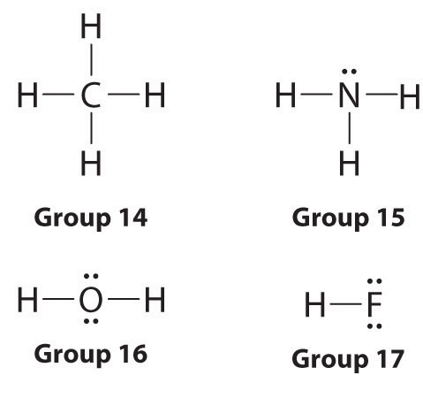 Lewis Structures and Covalent Bonding