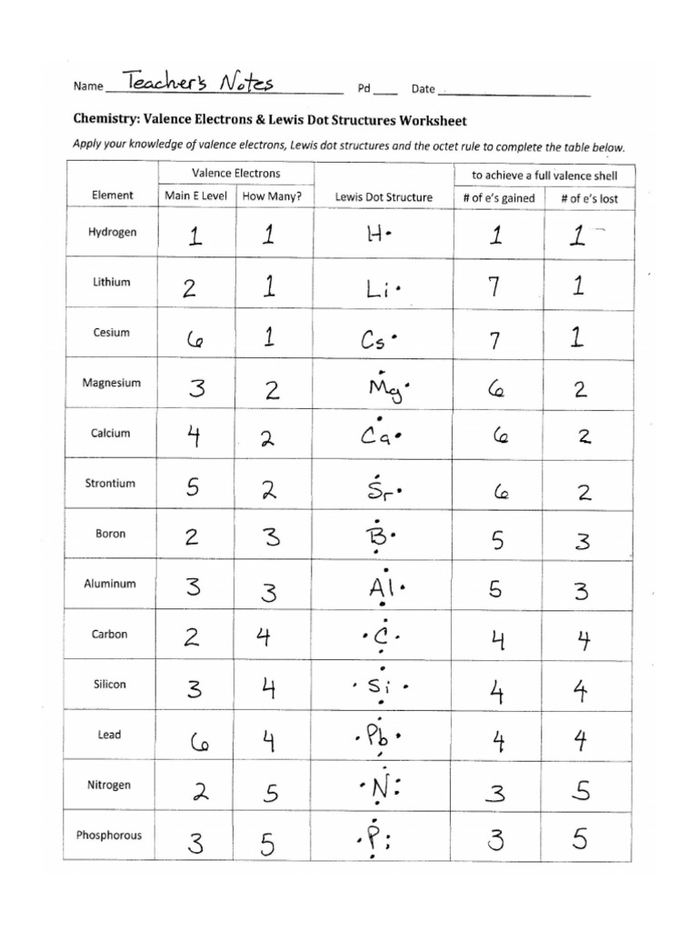 lewis dot structure worksheet answers