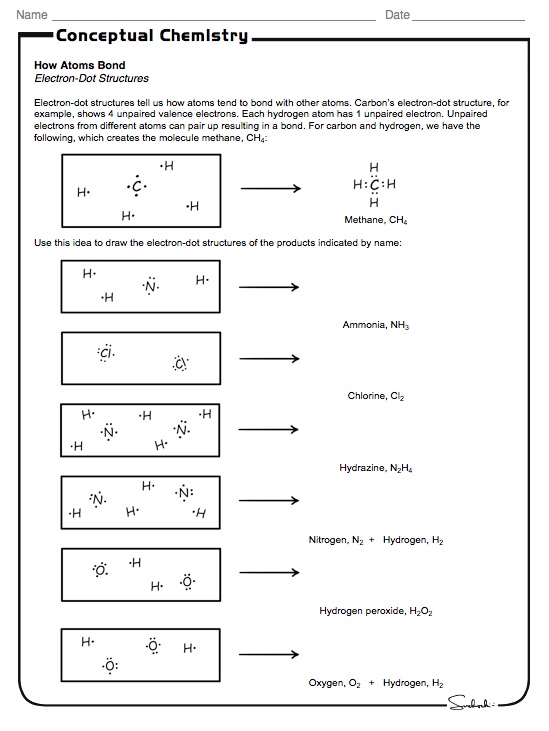 4.1 Electron-Dot Structures | Conceptual Academy