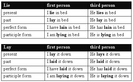 Lie Lay Practice Worksheet - Freeology