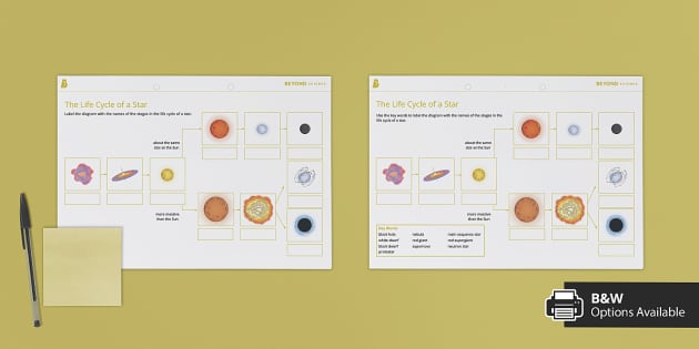 GCSE Life Cycle of a Star Labelling Worksheet | Beyond