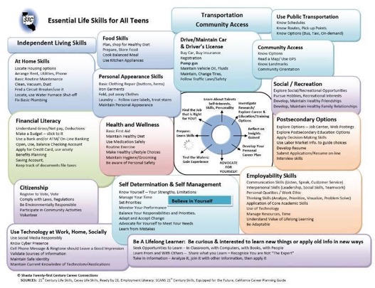 life skills topics for adults