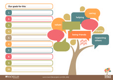 Life Skills Worksheet Printables for Kindergarten - 8th Grade ...
