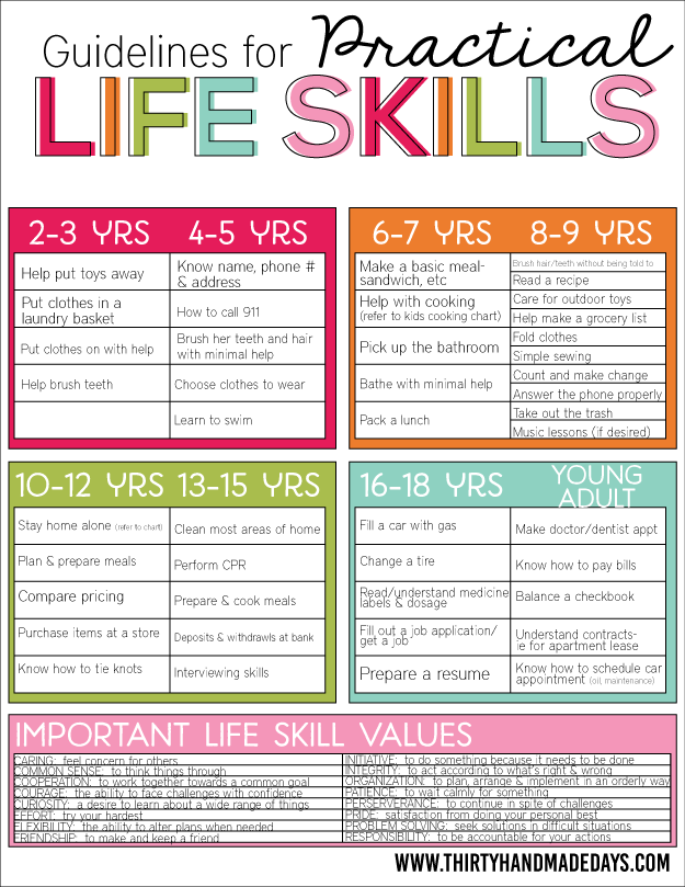 Life Skills Chart For Kids and Teens {Free Printable} - 24/7 Moms