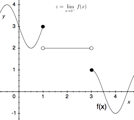 Quiz &  Worksheet - One-Sided Limits and Continuity | Study.com