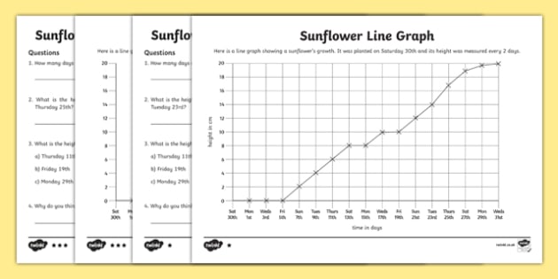 Sunflower Growth Line Graph Worksheets | Math Resources