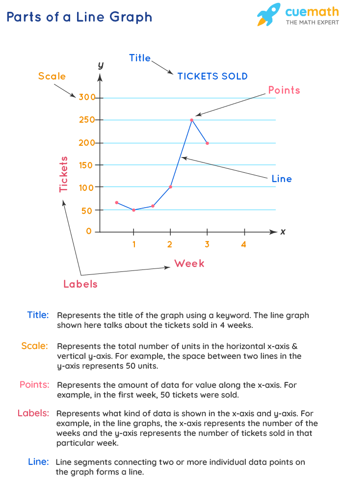 Reading and Interpreting a Line Graphs - Worksheets Library