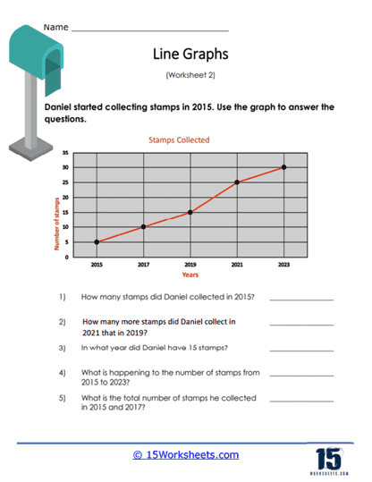 Line Graphs Worksheets - 15 Worksheets.com - Worksheets Library