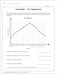 line graph worksheet 5th grade free