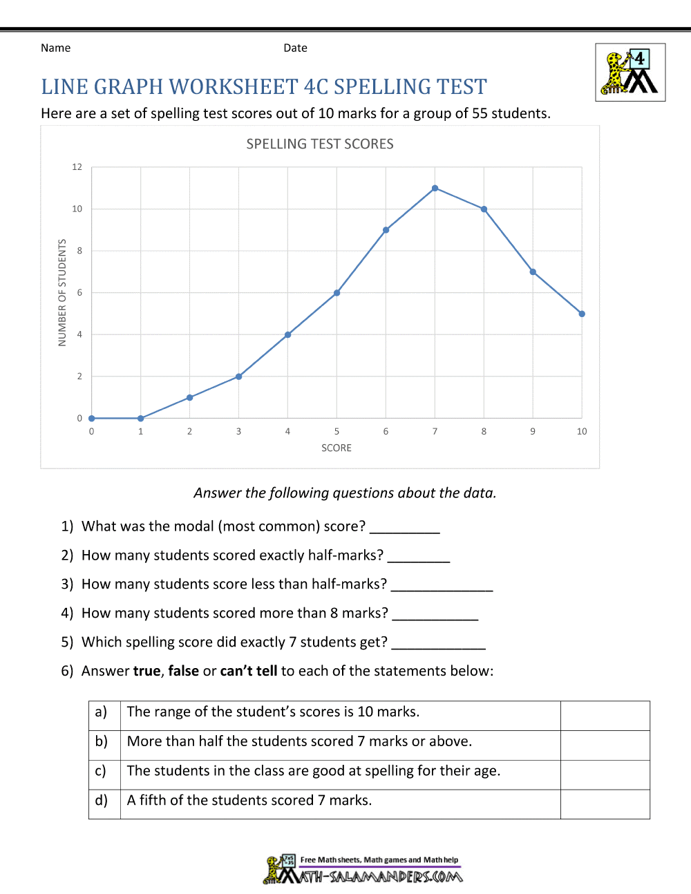 line graph worksheet 5th grade free