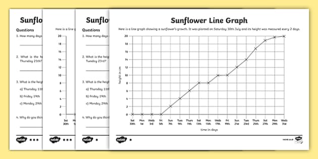 Sunflower Line Graph Worksheets - Teacher Made Resources