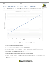 Line Graph Worksheets 5th Grade