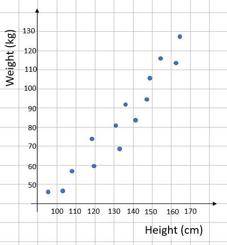 line of best fit practice worksheet