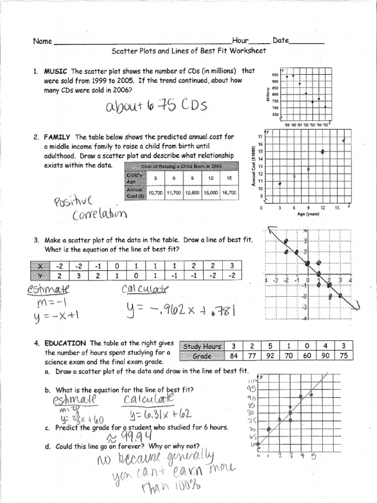 line of best fit worksheet answers