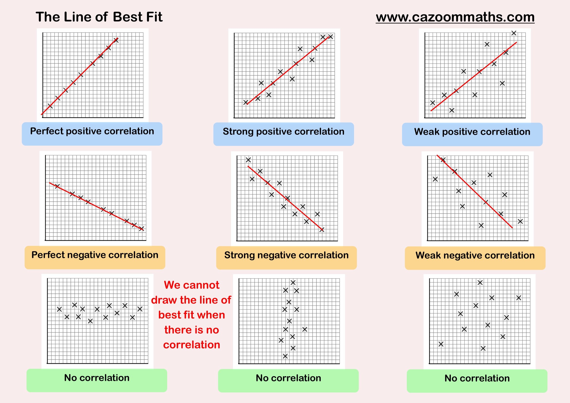 line of best fit worksheet