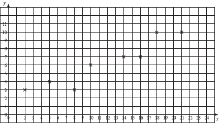 line of best fit worksheet